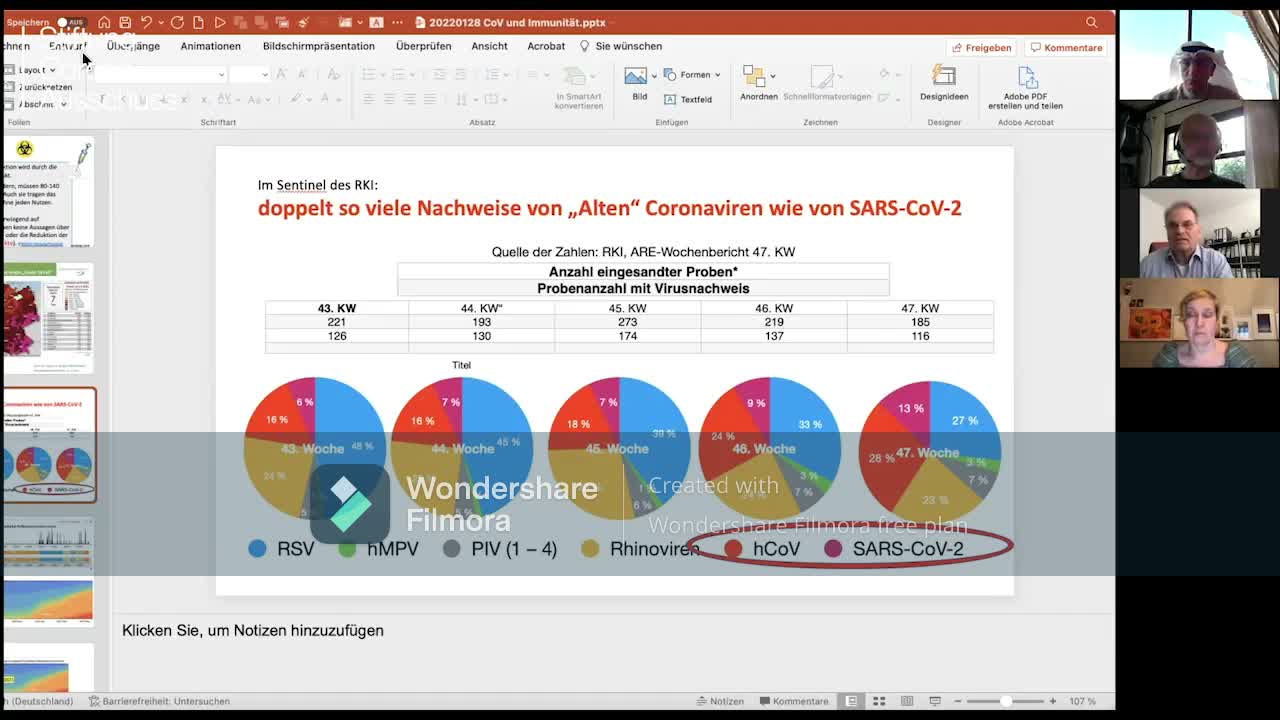 Interesting data on the plandemic and the poison shots by Fuellmich team
