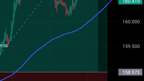 Forex
