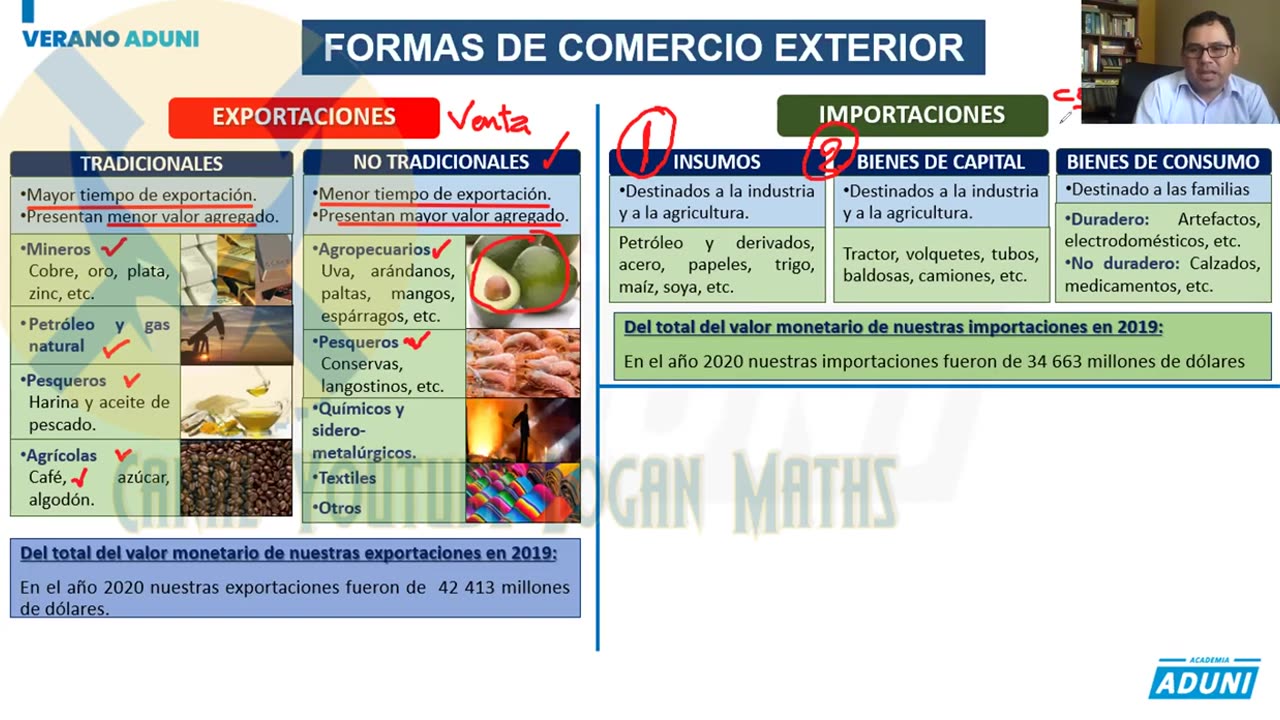 VERANO ADUNI 2022 | Semana 07 | Economía