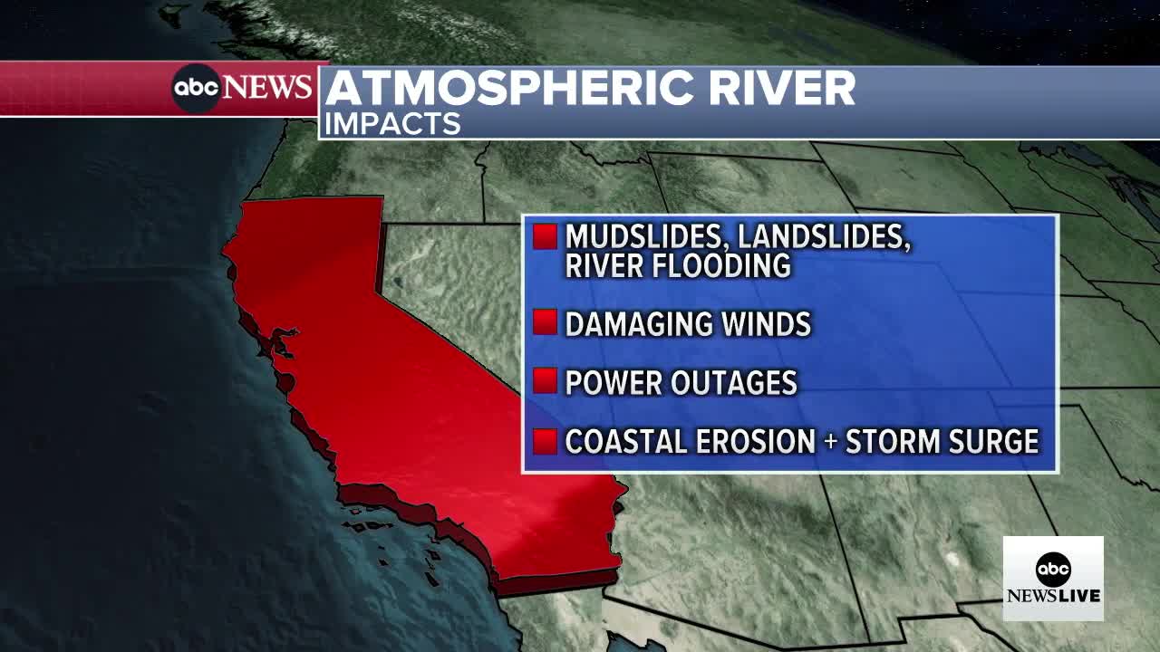 West Coast braces for ‘bomb cyclone’
