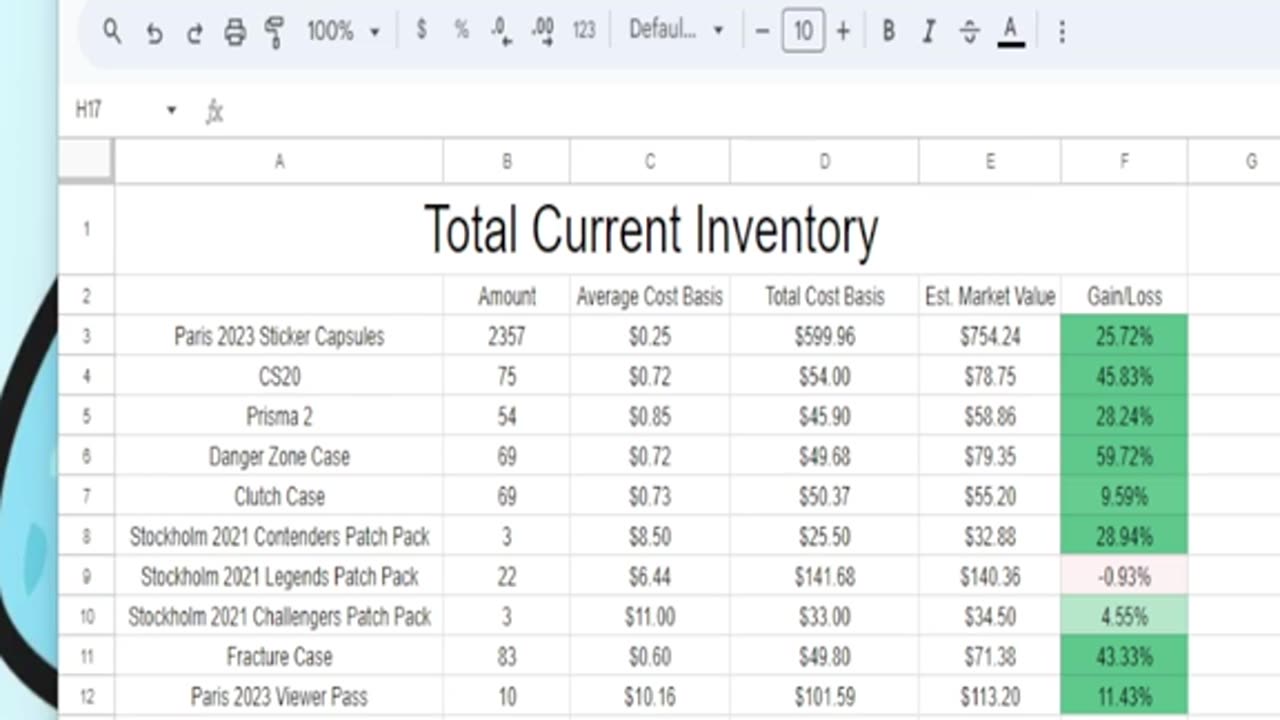 Week 12 Update! CS2 Investing!