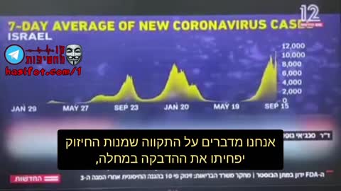 בעולם מתחילה להידלק נורה אדומה כי הבוסטר גורם לתחלואה ולא להאטה בהדבקה