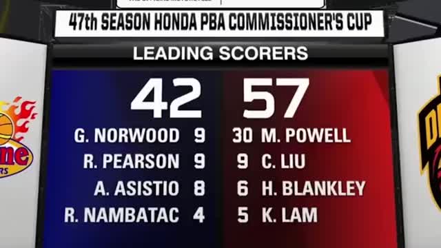 Big Beau Belga Pinosterized ni Big Liu! _ Miles Powell NAG-HALIMAW! _ 3 Quarter 50 Points!