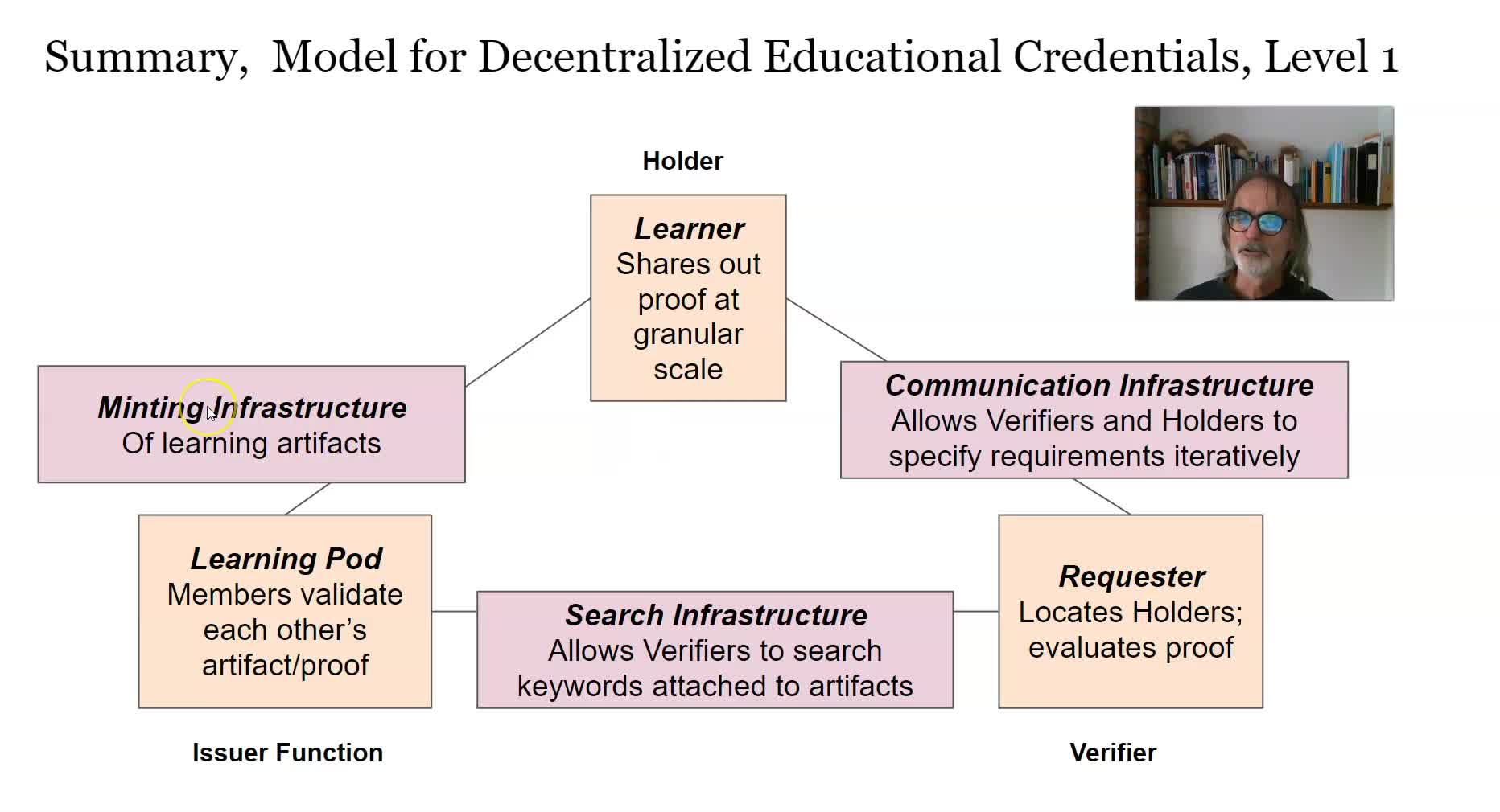 Study Buddy 3.0 - Decentralizing Assessment.