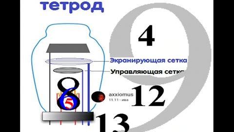 Cj-Wi3ard & Axxiomus & Елизавета Градинарь - Мир будет ясен, Суть Бытия катрены Чакра Муни 6-14