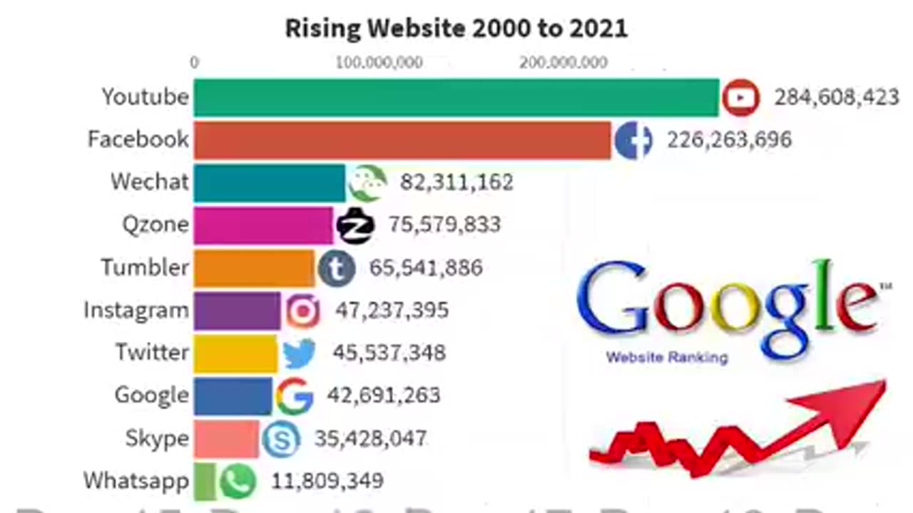 Who search engine are best in 2023