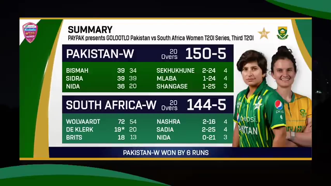 Full Highlights | Pakistan Women vs South Africa Women | 3rd T20I 2023 | PCB | M3D1L