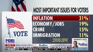 Fox Business - Larry Kudlow: Americans have been losing money under Biden