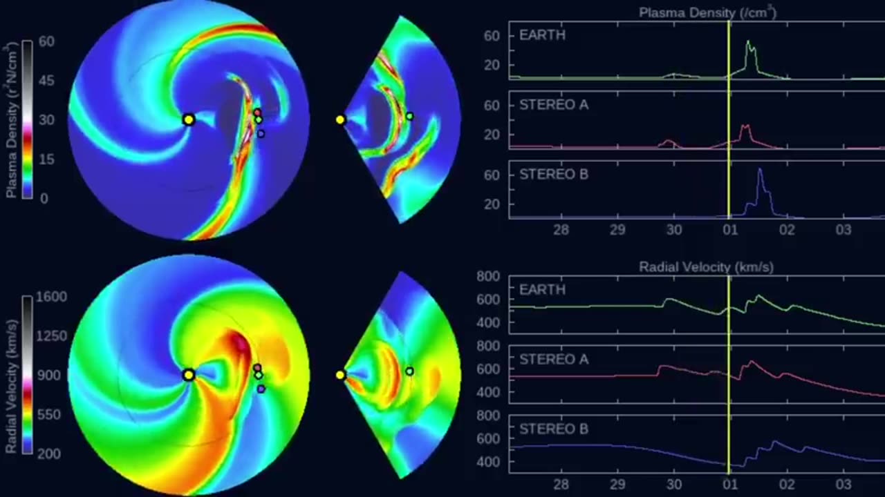 Solar Storm Watch | ALL 3 Blasts on ENLIL