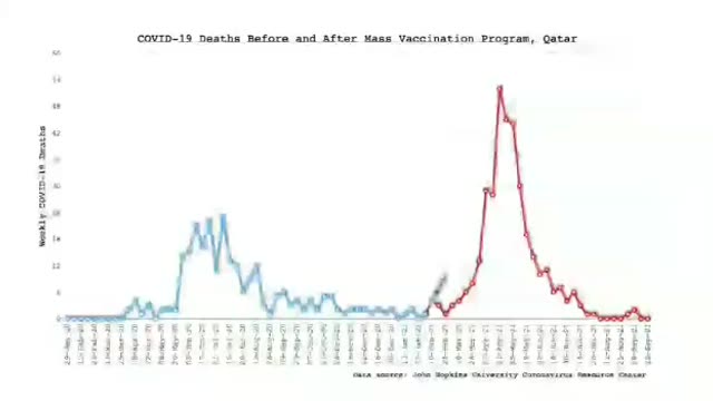 High vaccination rates = high case rates, it's no coincidence!