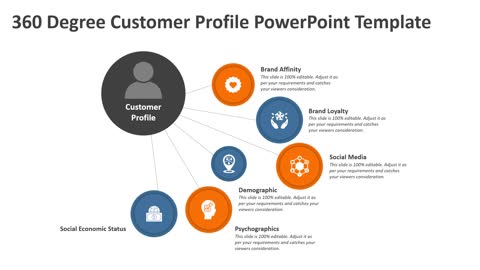 360 Degree Customer Profile PowerPoint Template