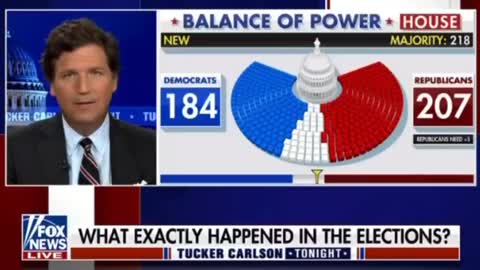 Tucker Carlson On Midterms 2022