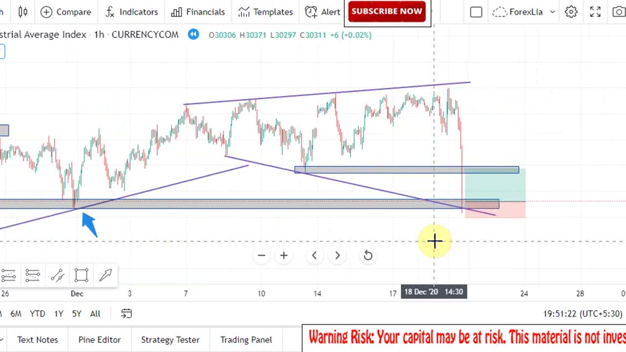 Powerful Price Action trading strategy