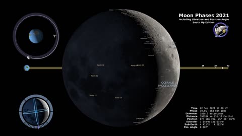 "Lunar Phases 2021: Southern Hemisphere's Celestial Journey in 4K"