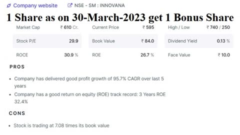 Bonus Issue in Innovana Thinklabs Limited