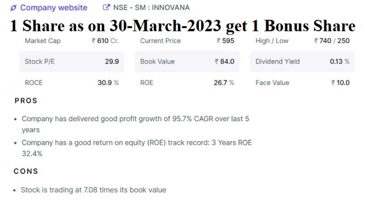 Bonus Issue in Innovana Thinklabs Limited