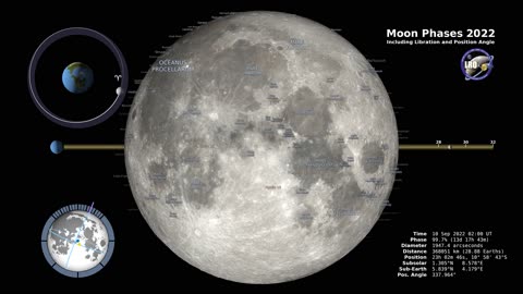 Moon Phases 2022 – Northern Hemisphere – 4K