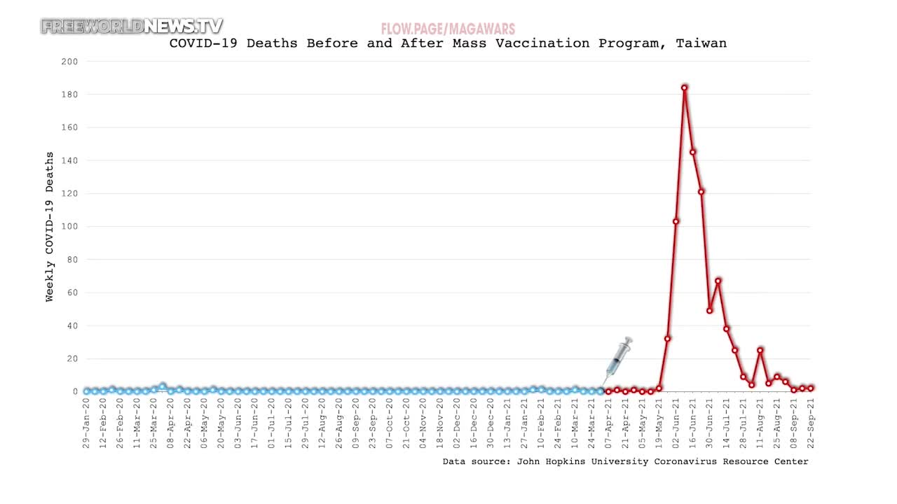 Science Proves COVID Shots Causing Deaths Worldwide #AlexJonesWasRight