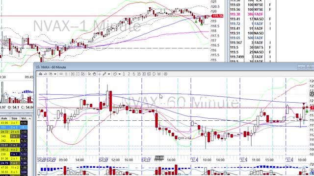 Day Trade Recap - 1.6.21 $NIO $PDD $NVAX