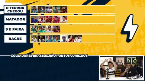 MELHOR ATACANTE dos PONTOS CORRIDOS - FLOW SPORT CLUB