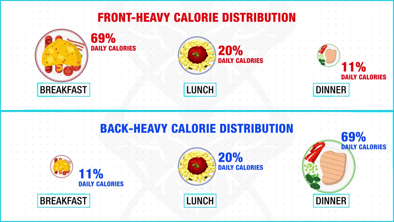 The Best Meal Plan To Lose Fat Faster (EAT LIKE THIS!)