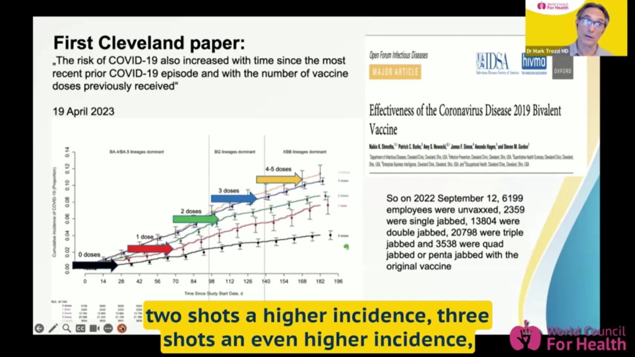 No Benefit, All Harm: Covid Vaccines Increase Chances of Getting Sick With Covid