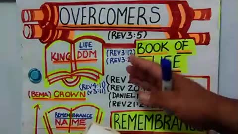 THE OVERCOMERS IN JESUS CHRIST - GLORY & REWARDS