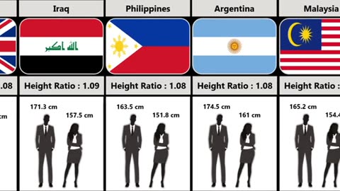 Average Height From Different Countries