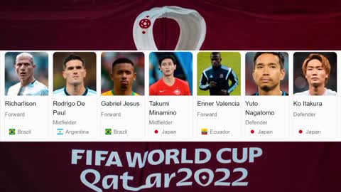 2022 qatar world cup group #wordcupqatar2022