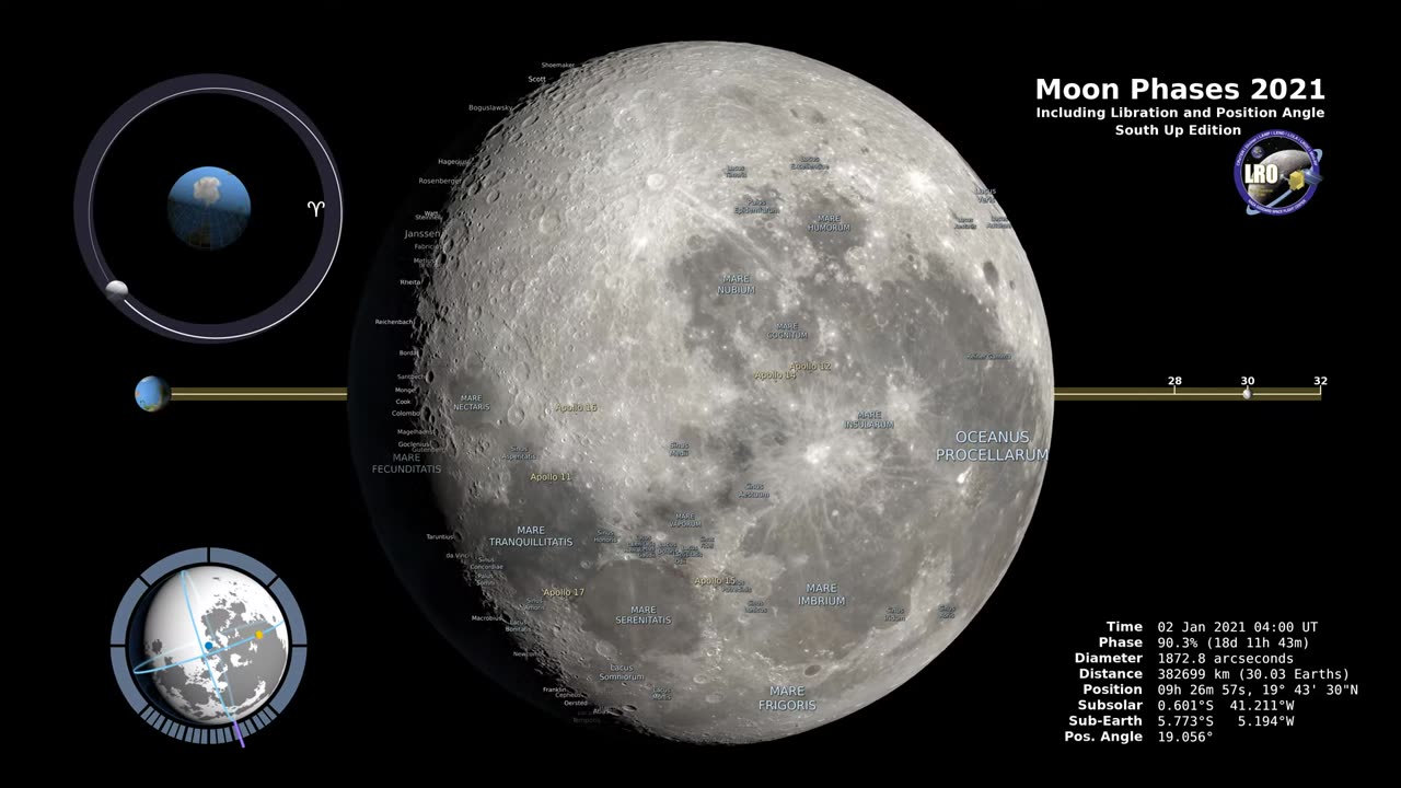 Moon Phases 2023 – Southern Hemisphere – 4K