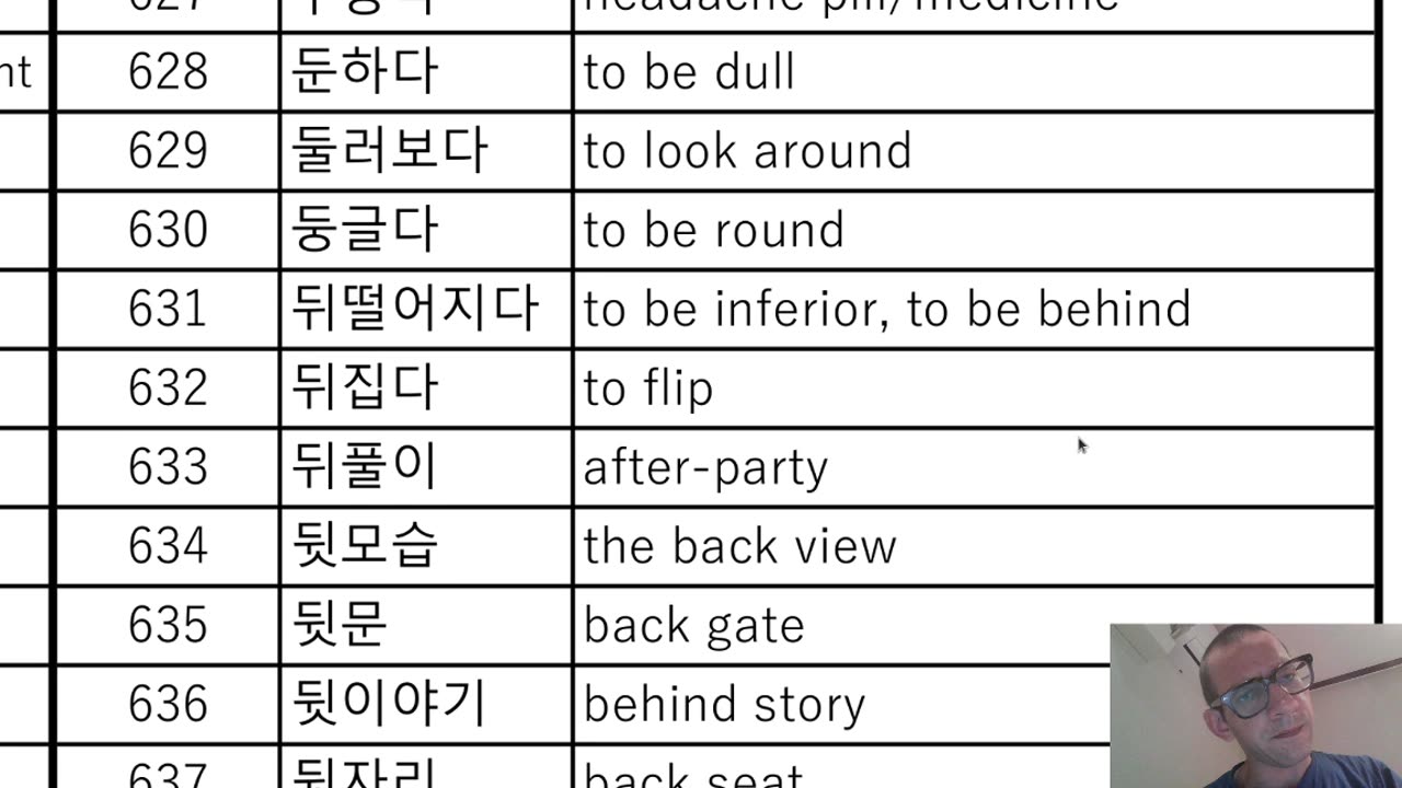 Korean Practice; third vocab sheet, TOPIK II 2662, Part 3