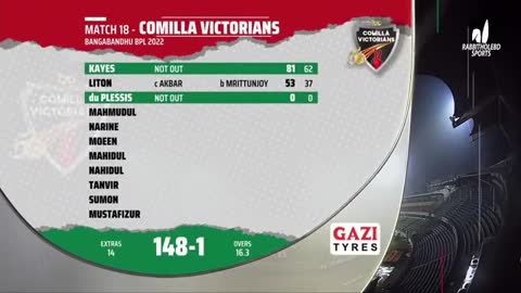 Chattogram Challengers vs Comilla Victorians 18th Match...