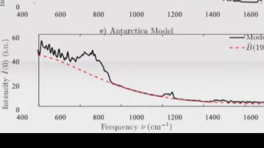 Man-made Climate Changes is a Bigger Lie Than calling the C19 Bioweapon a Vaccine