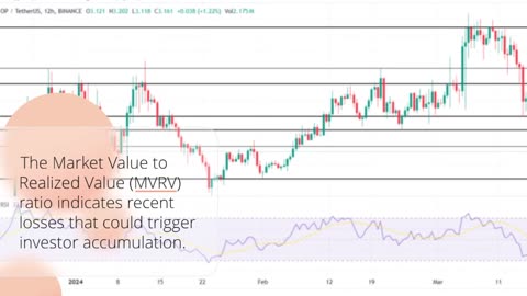 Optimism (OP) Hits Opportunity Zone: Buy Now or Wait?