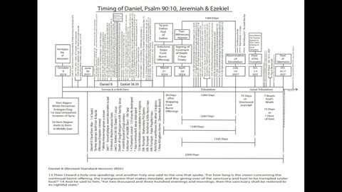 Paradigm of the 3 Modern Day Kings - Update - Short Version!