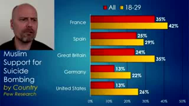 20 Questions for Muslims by Paul Joseph Watson