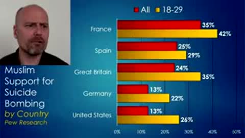 20 Questions for Muslims by Paul Joseph Watson