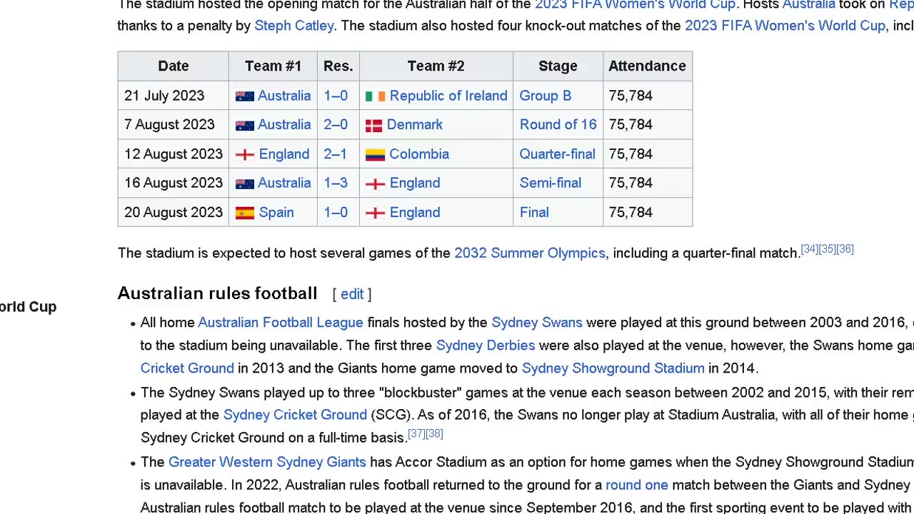 75,784 attend Womens world cup final