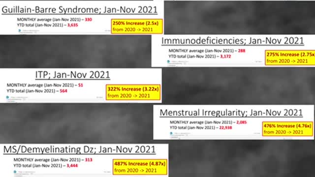 Proof from DOD database of adverse events of covid vax