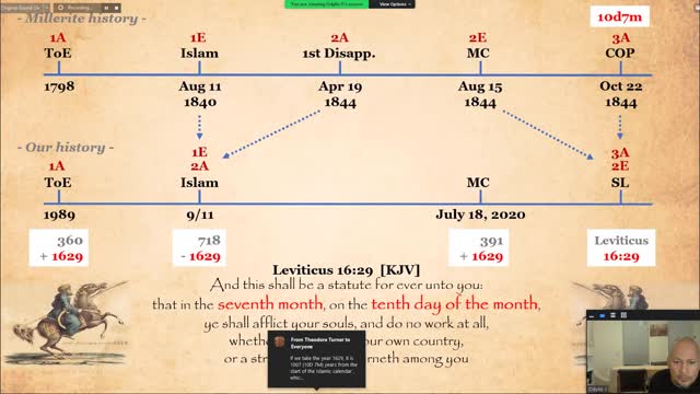(2/12/2022) Canadian Service - Odylio - The COVID Crisis & July 18