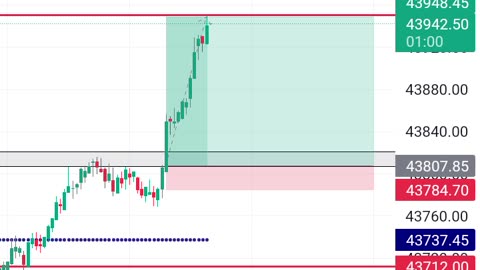 CRYPTO / BITCOIN Trading Best Target Hits.♂️⚡ #viral #trading #btc #crypto #foryou