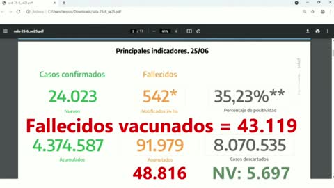 COVID-19: "9 de cada 10 persones mortes al 2021 estaven vacunades!"