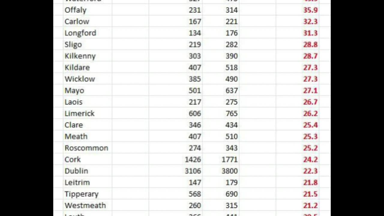 Ireland: Excess deaths since the Covid vaccine rollout..