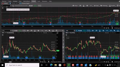 How to use Fibonacci Retracements in Day / Swing trading