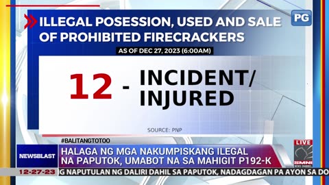 Halaga ng mga nakumpiskang ilegal na paputok, umabot na sa mahigit P192-K