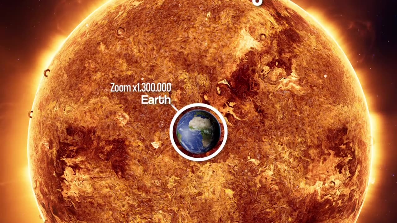 Size of Earth and Sun