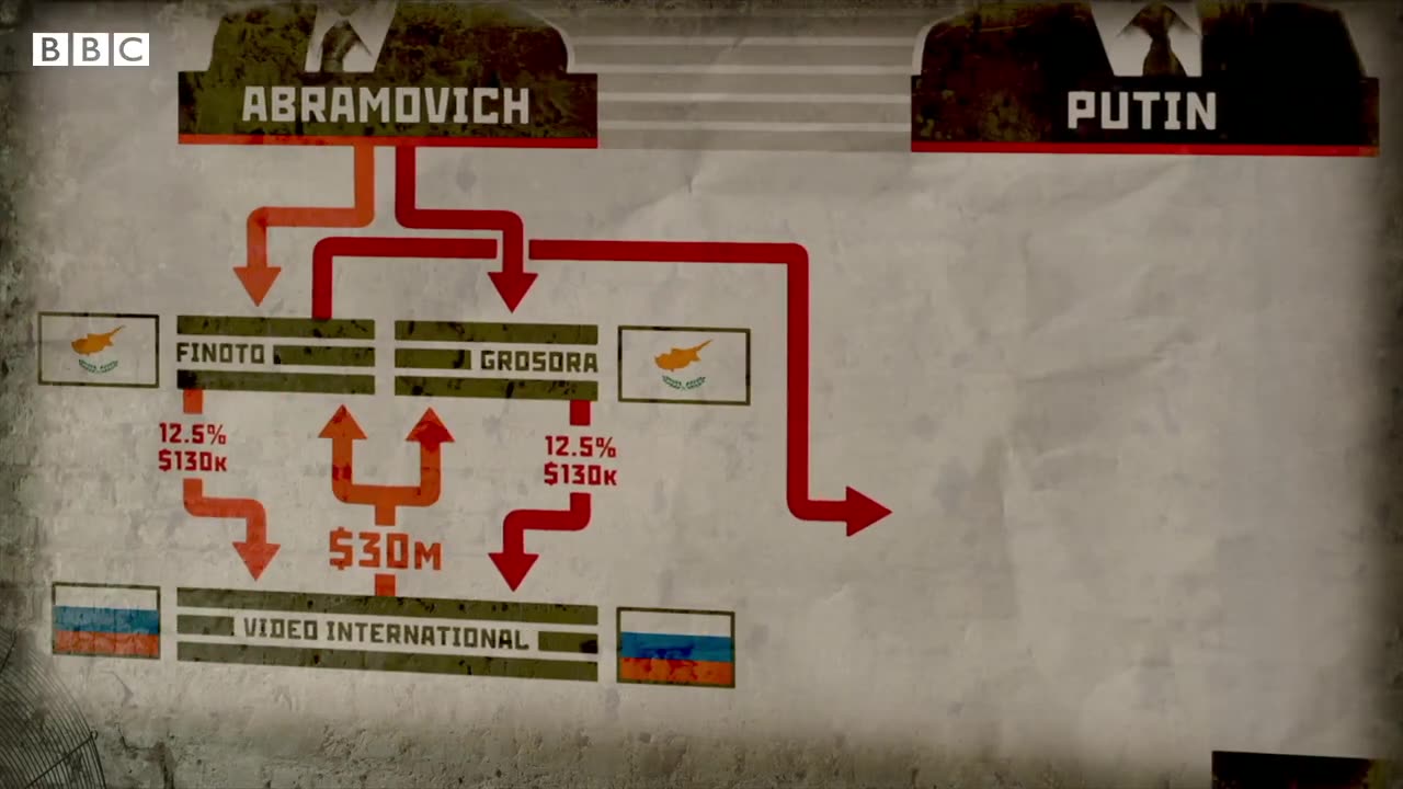 Secret $40m deal links Vladimir Putin toRoman Abramovich - BBC Newsnight