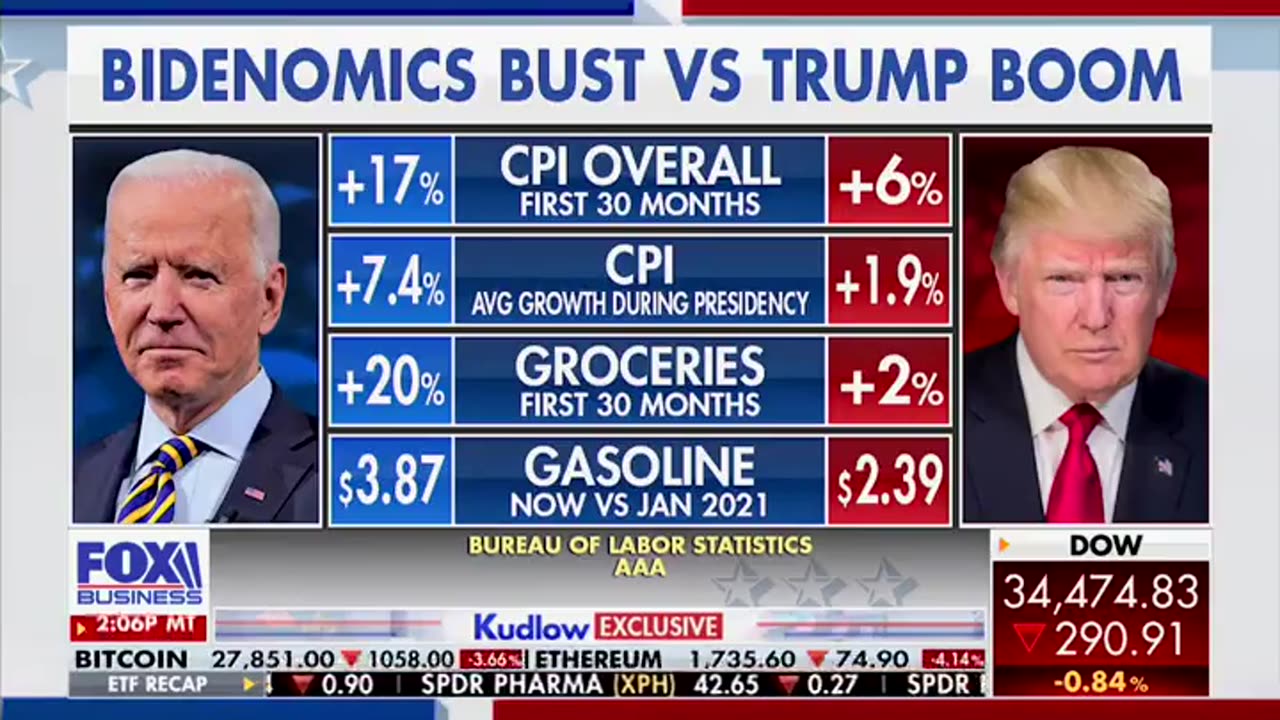 Larry Kudlow: "This is the story. There was a Trump boom and there is a Bidenomics bust."