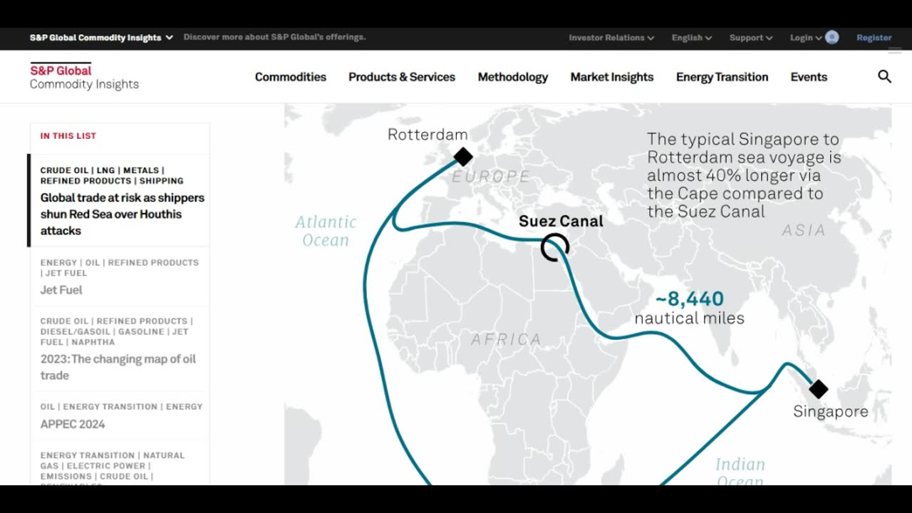 Global Shipping Impacted by Yeman Houthis in Red Sea Strait , Major Companies Halt all Shipments!