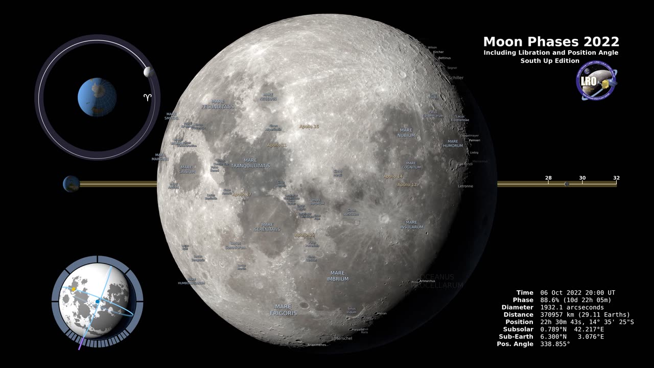 Moon phases 2022 - Southern hemisphere - 4k